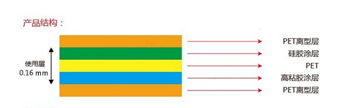 美成藍(lán)光AB膠